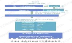 我手机总是显示tpwallet病毒