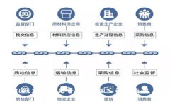 tpwallet里的币是否真实？深